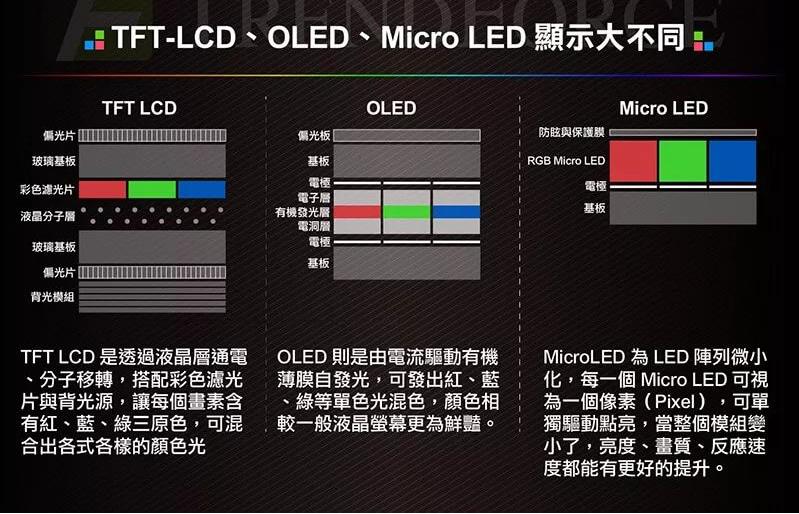 Micro LED顯示距離商業化還有多遠？